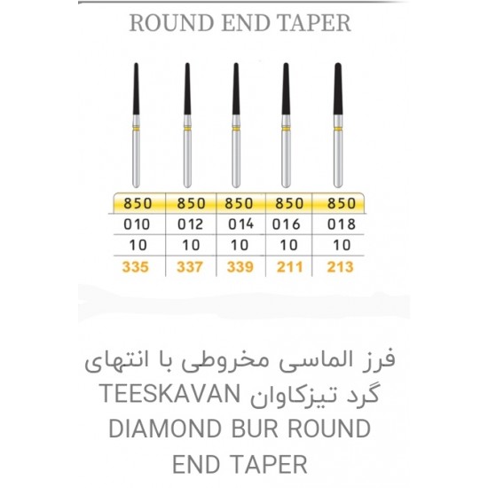 فرز تیزکاوان