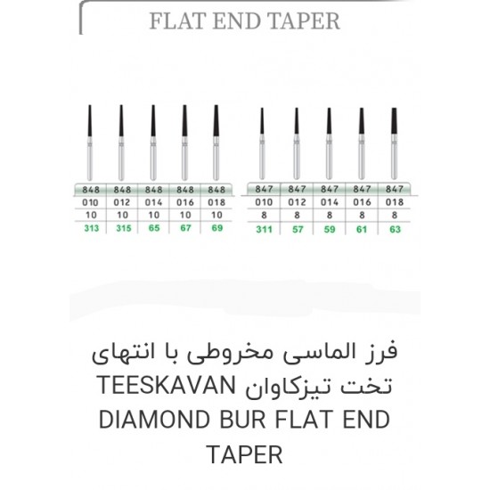 فرز تیزکاوان