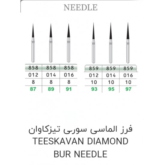 فرز تیزکاوان