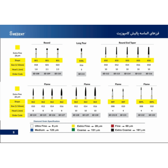 فرز تراش توربین روند اسمیدنت