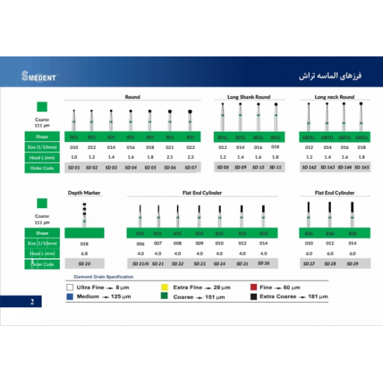 فرز تراش توربین روند اسمیدنت