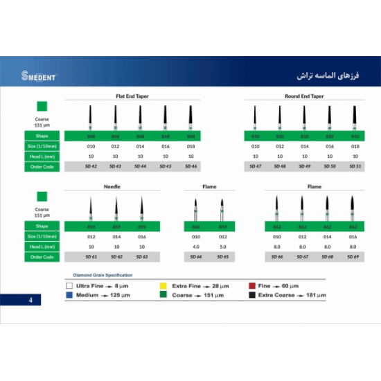 فرز تراش توربین روند اسمیدنت