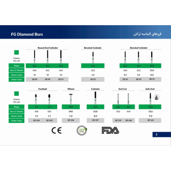 فرز تراش توربین روند اسمیدنت